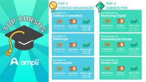 TOP Cursos de graduação e pós-graduação online da Ampli